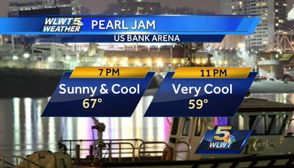 Pearl Jam Weather For Pearl Jam Day In Cincinnati