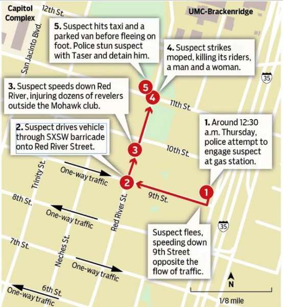 Car Crash At SXSW Leads To Two Deaths & 23 Injuries