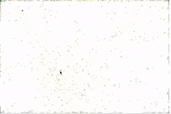 Network