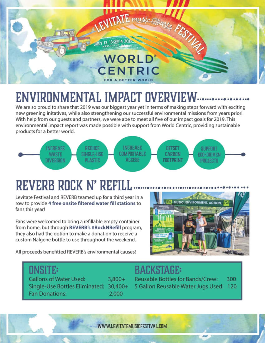 2019EnviroImpact2-page-001
