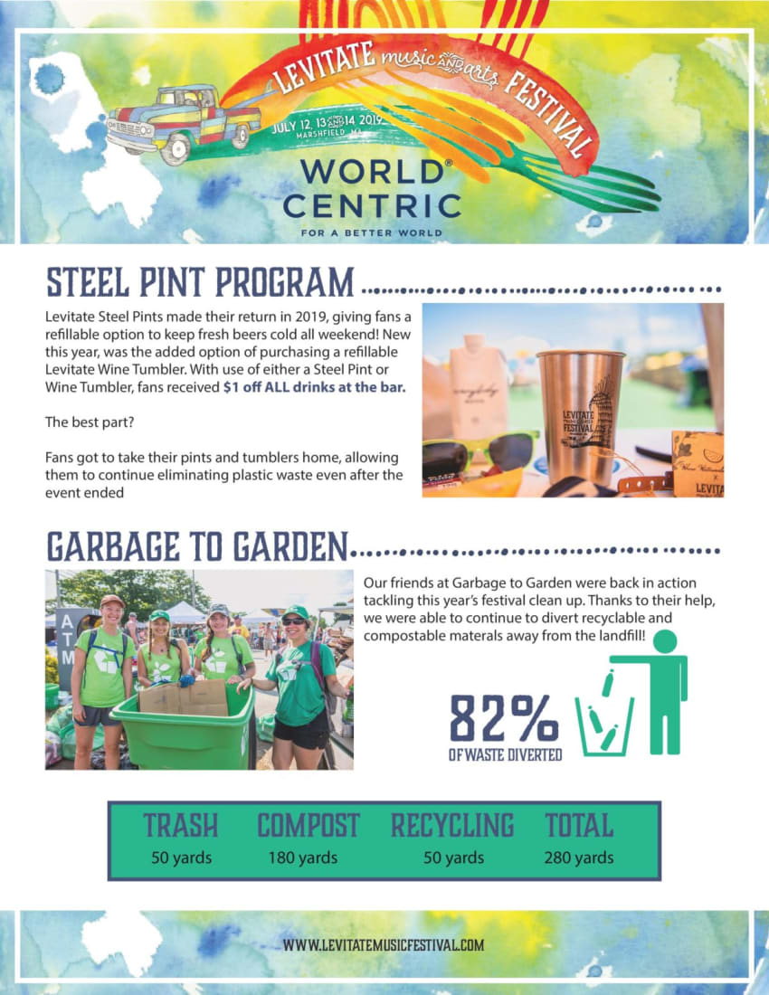 2019EnviroImpact2-page-002