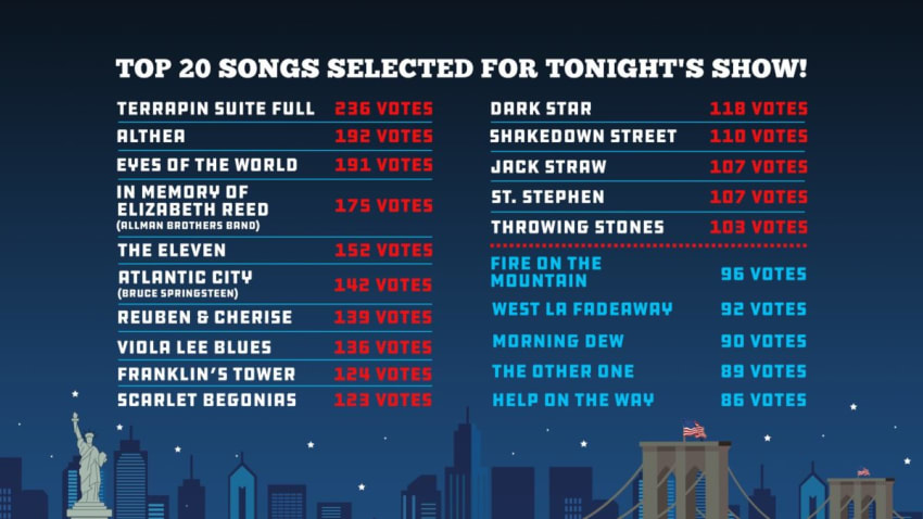 Joe Russos Almost Dead HeadCount Vote