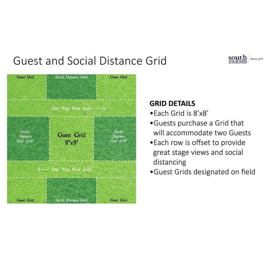 South Farms Grid
