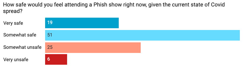 Phishchartimage3