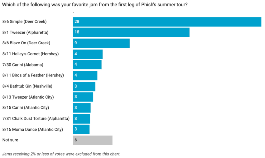 PhishChartimage7
