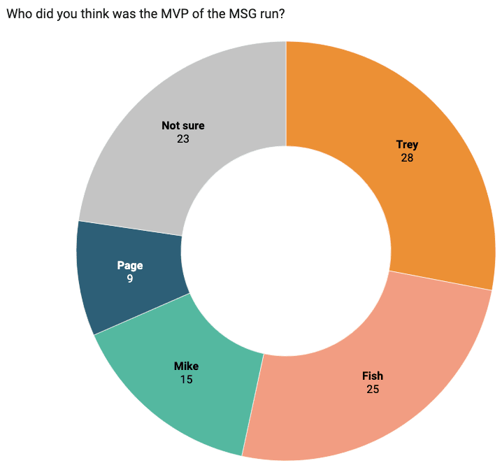 Phish MSG Survey 7