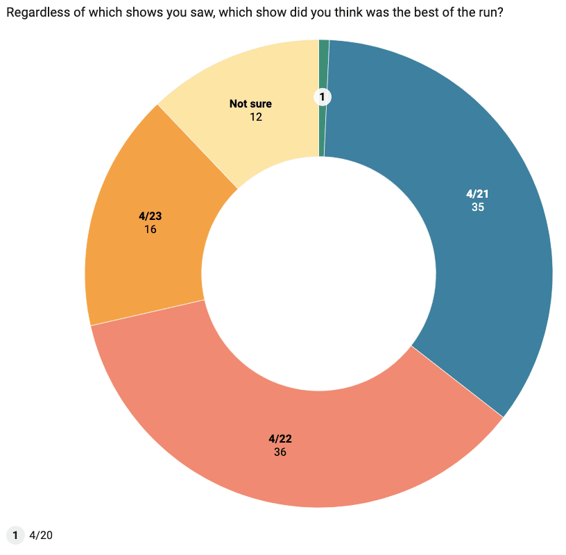 Phish MSG Survey 8