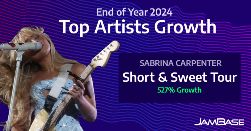 2024 Artist growth cover image (1)