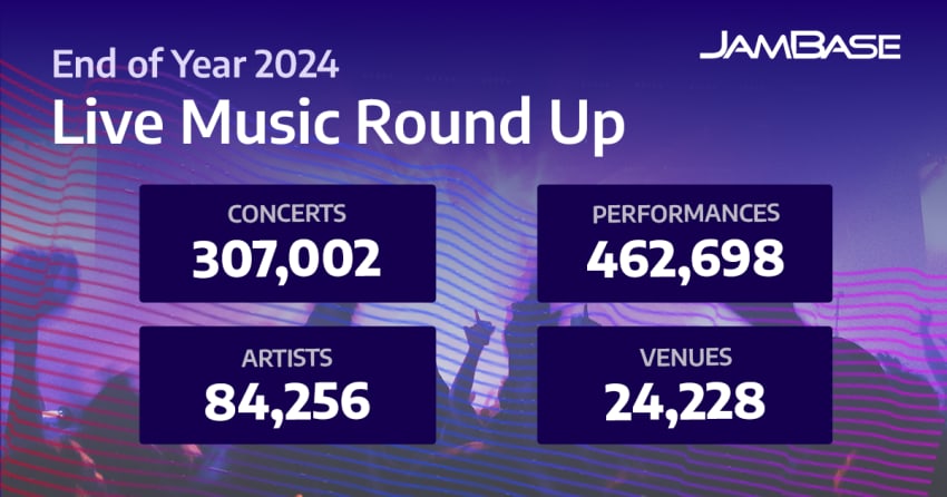 Cover Image EOY Concert Stats