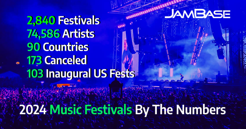 Fests