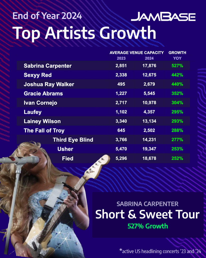 JamBase EYO - Artists Growth - Tall - v002