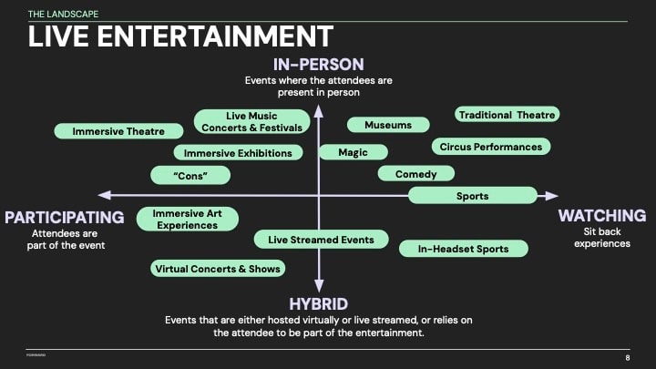 Live entertainment graph