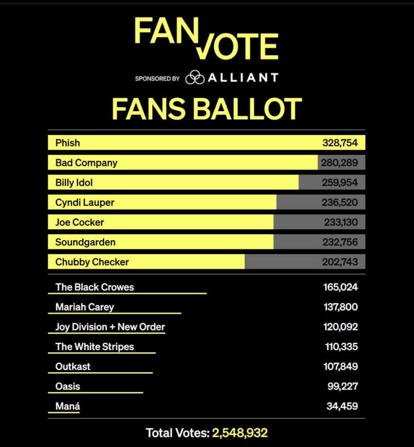 Rock Hall 2025 Fan Vote Ballot