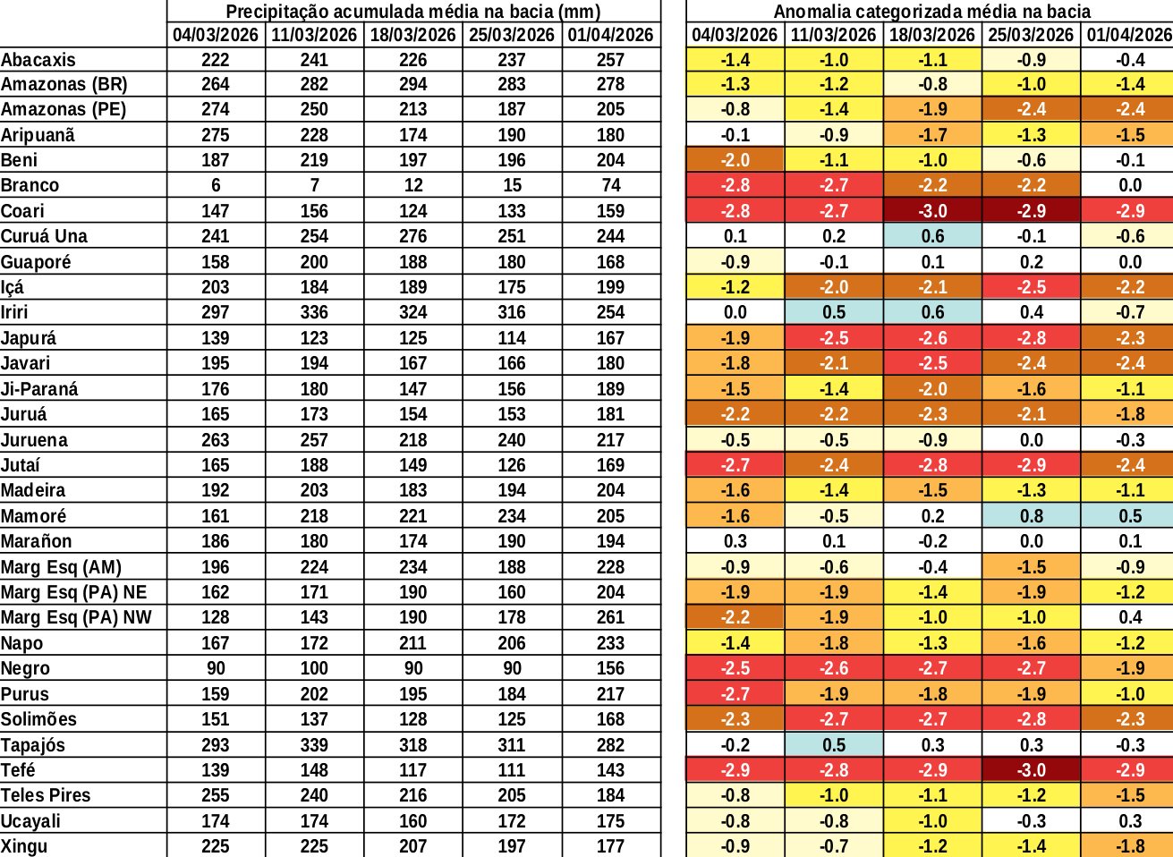 anomaly_table