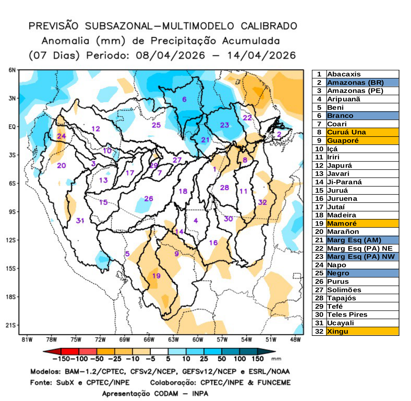 multimodel_calibrado