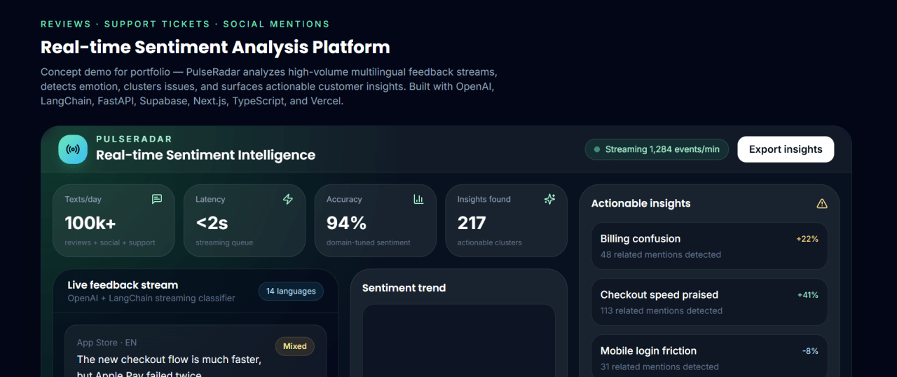 Real-time Sentiment Analysis Platform product screenshot, built by Devs & Logics