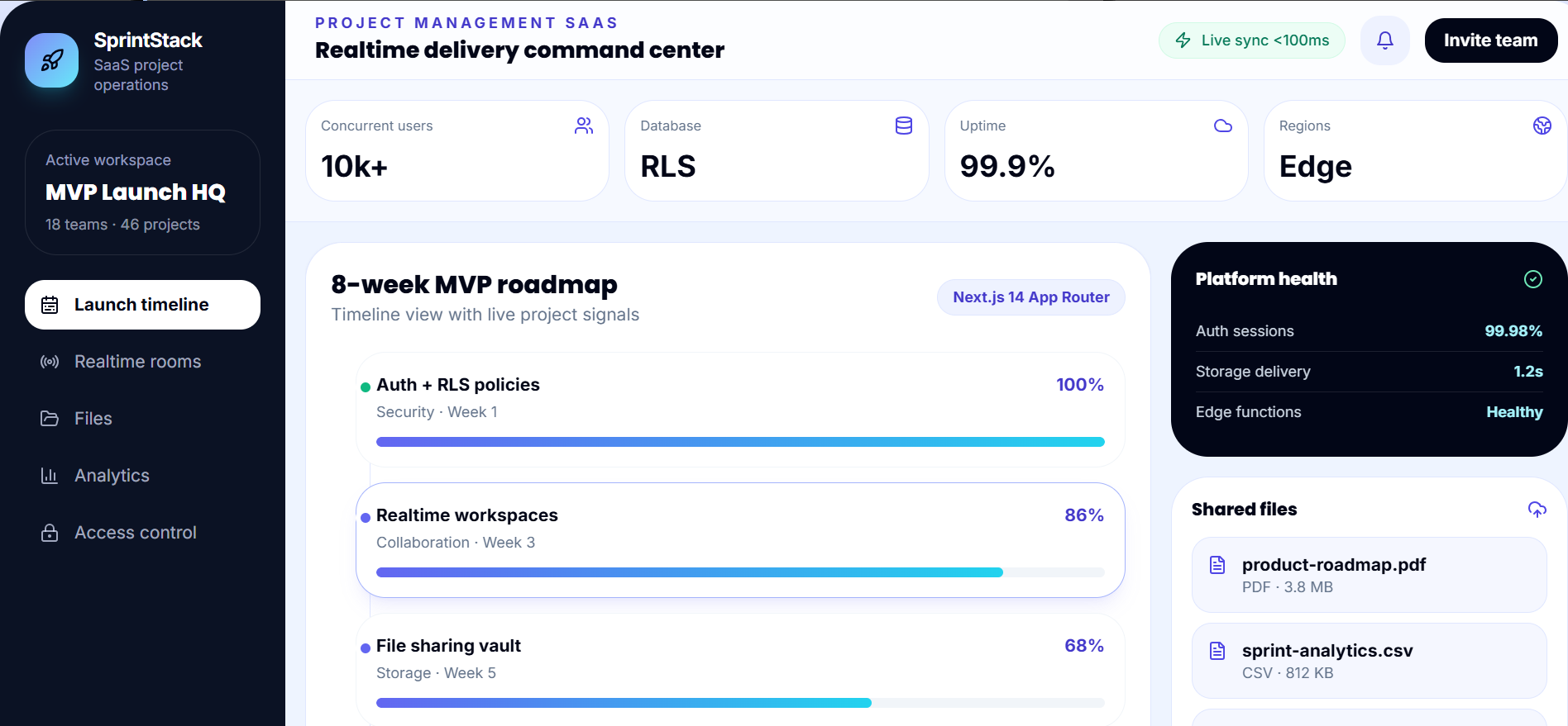 SaaS Project Management Platform