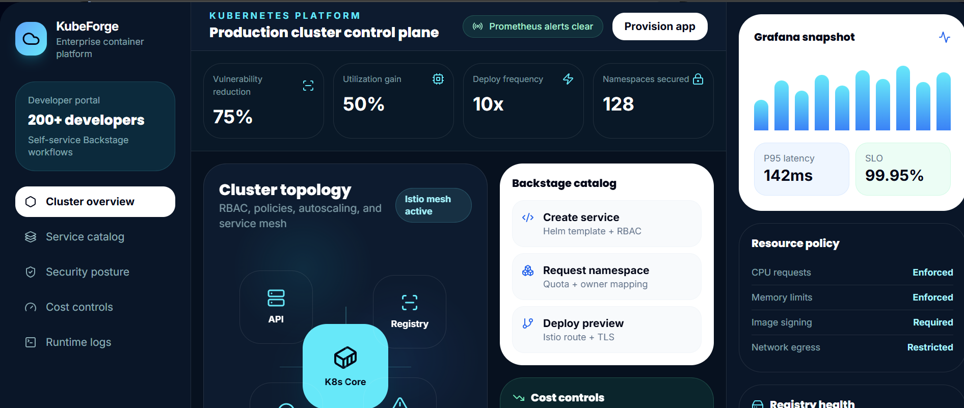 Enterprise Container Platform on Kubernetes