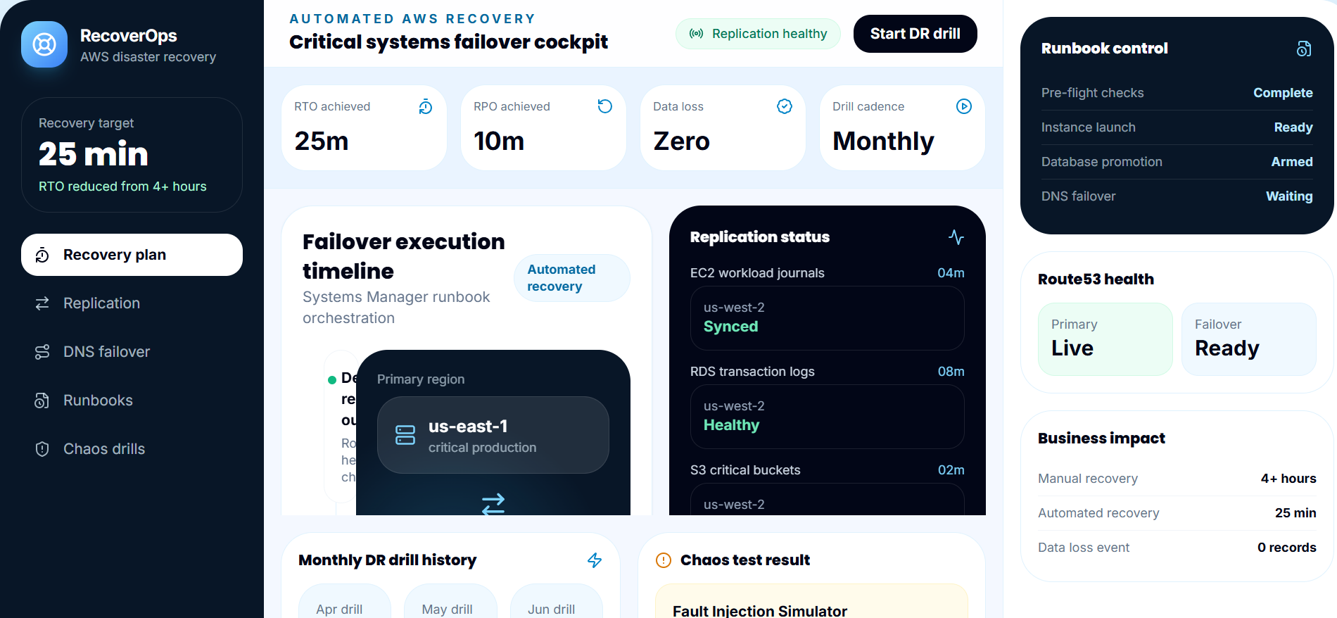 Automated Disaster Recovery on AWS