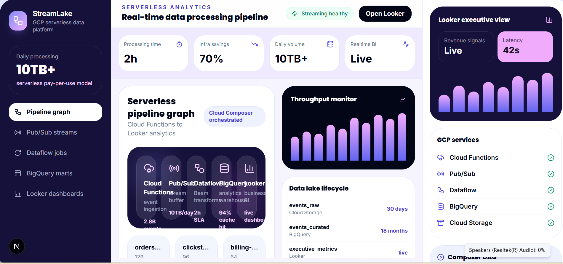 Serverless Big Data Processing Pipeline on GCP