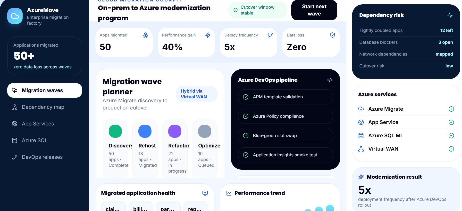 Multi-Region Kubernetes Platform on AWS
