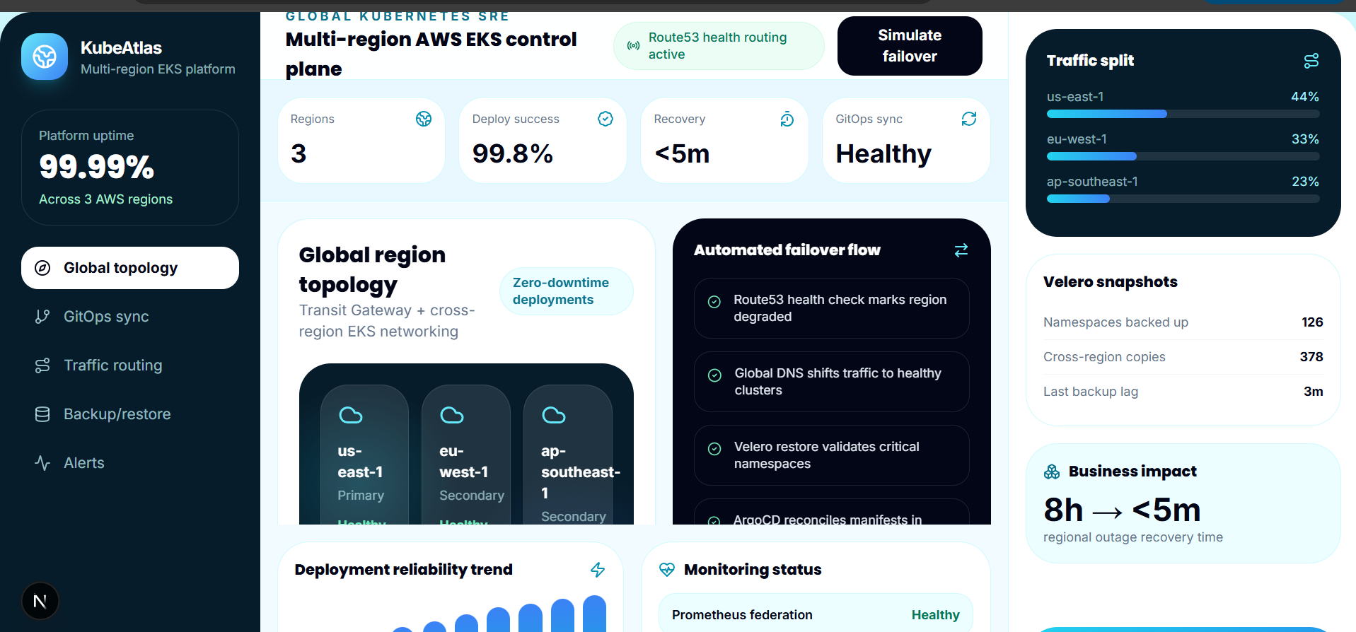 Real-Time IoT Fleet Tracking Pipeline