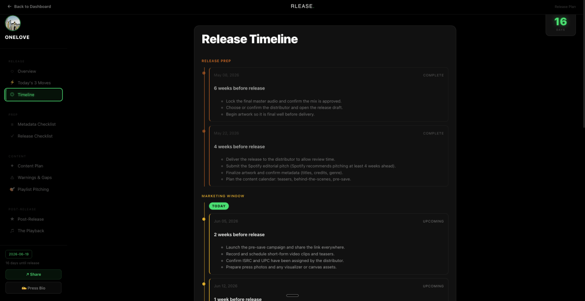 Release Timeline
