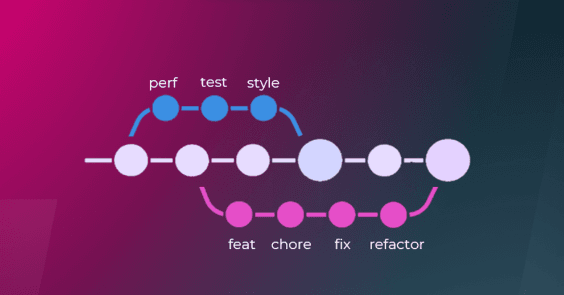 Automatizando Mensagens de Commit com Commitizen, Husky e Commitlint ...