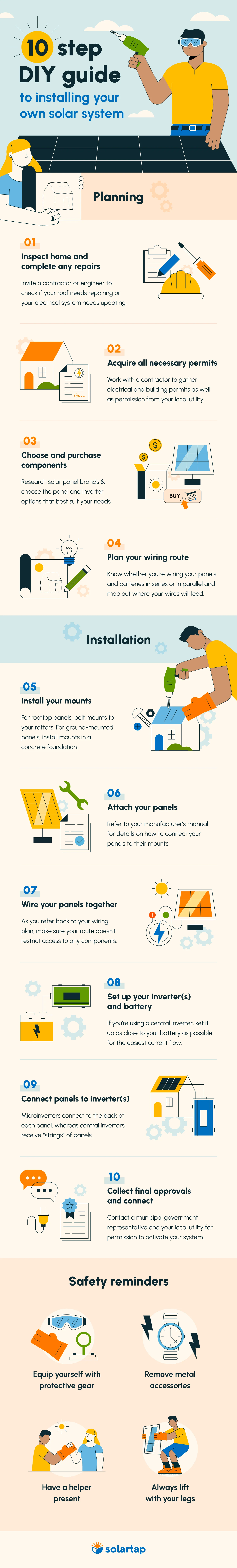 3 Benefits Of Solar Energy Installation Tips