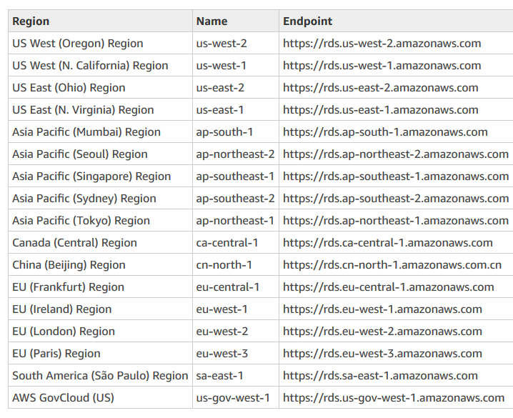 Simulasi Pentest AWS Menggunakan flaws.cloud