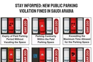 New Public Parking Violation Fines in Saudi Arabia