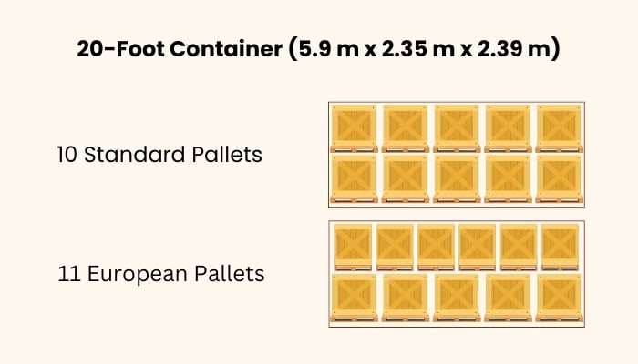Learn how many pallets can fit in different containers