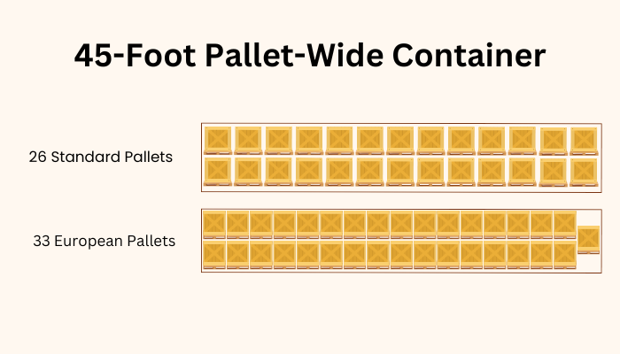 How Many Pallets Fit in Different Containers? How Many Pallets Fit in Different Containers?
