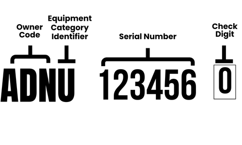 what is container number?