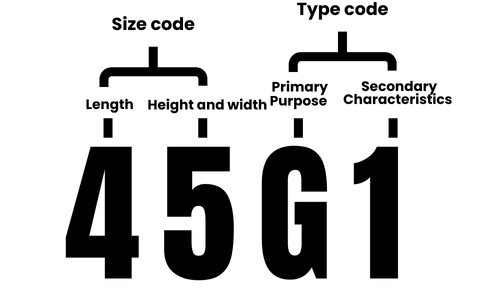 ISO container size and type codes