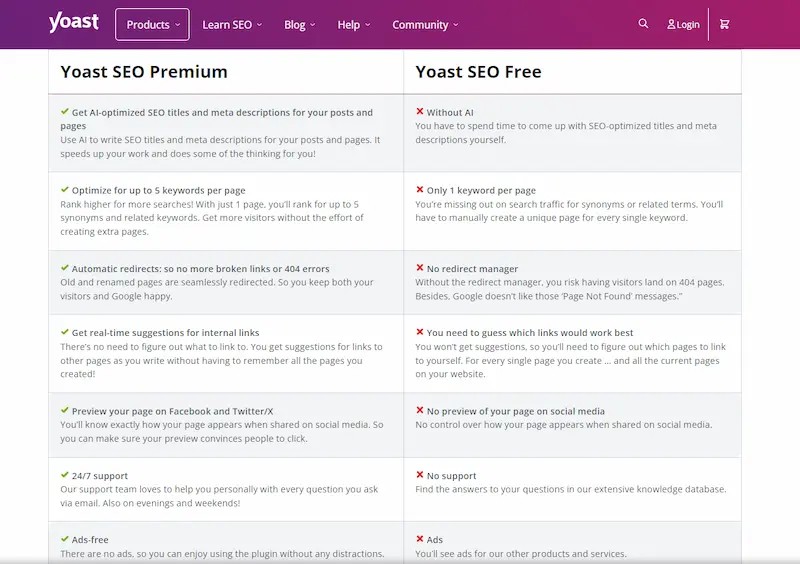 yoast seo
