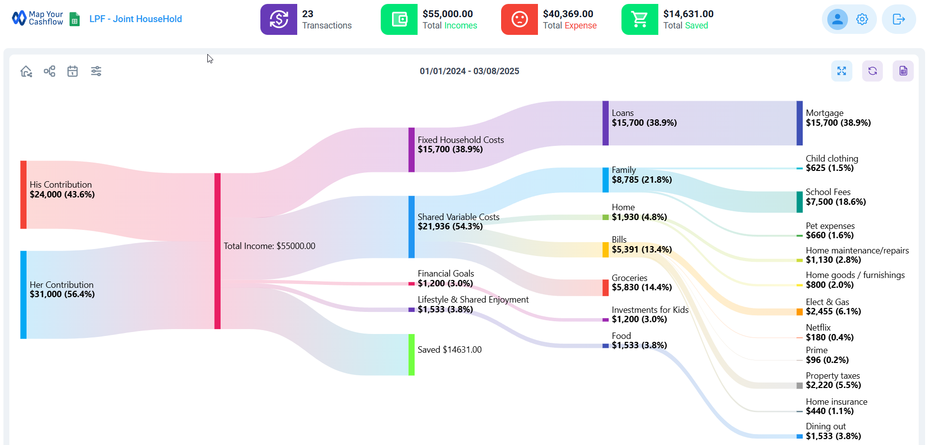 About visualize your money flow with clarity
