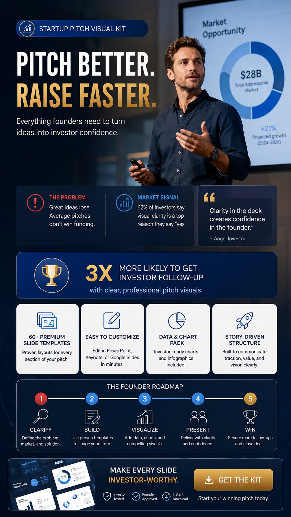 Startup Pitch Visual Kit Beginner Roadmap Generator