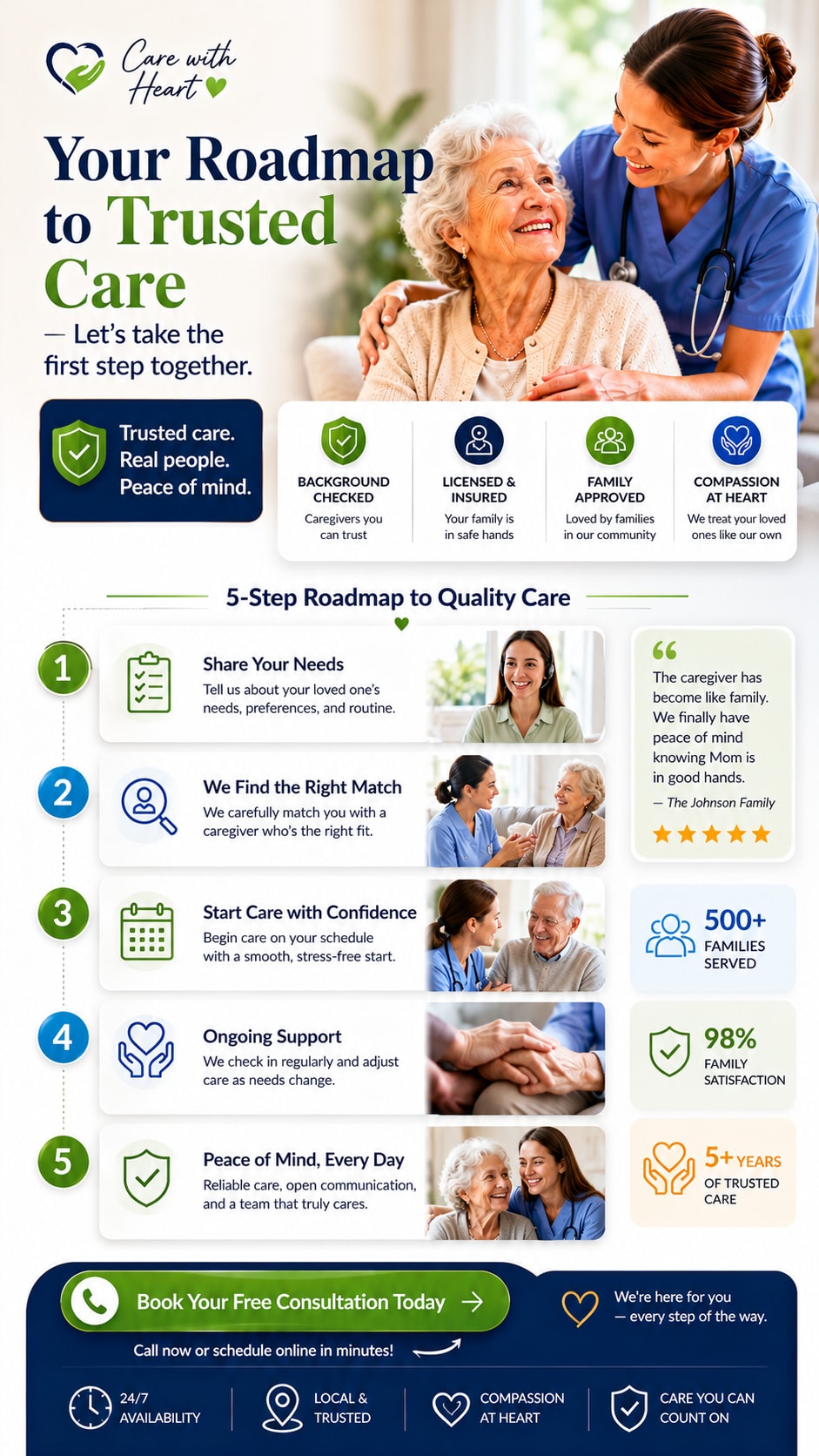 Senior Care Trust Campaign Beginner Roadmap Generator