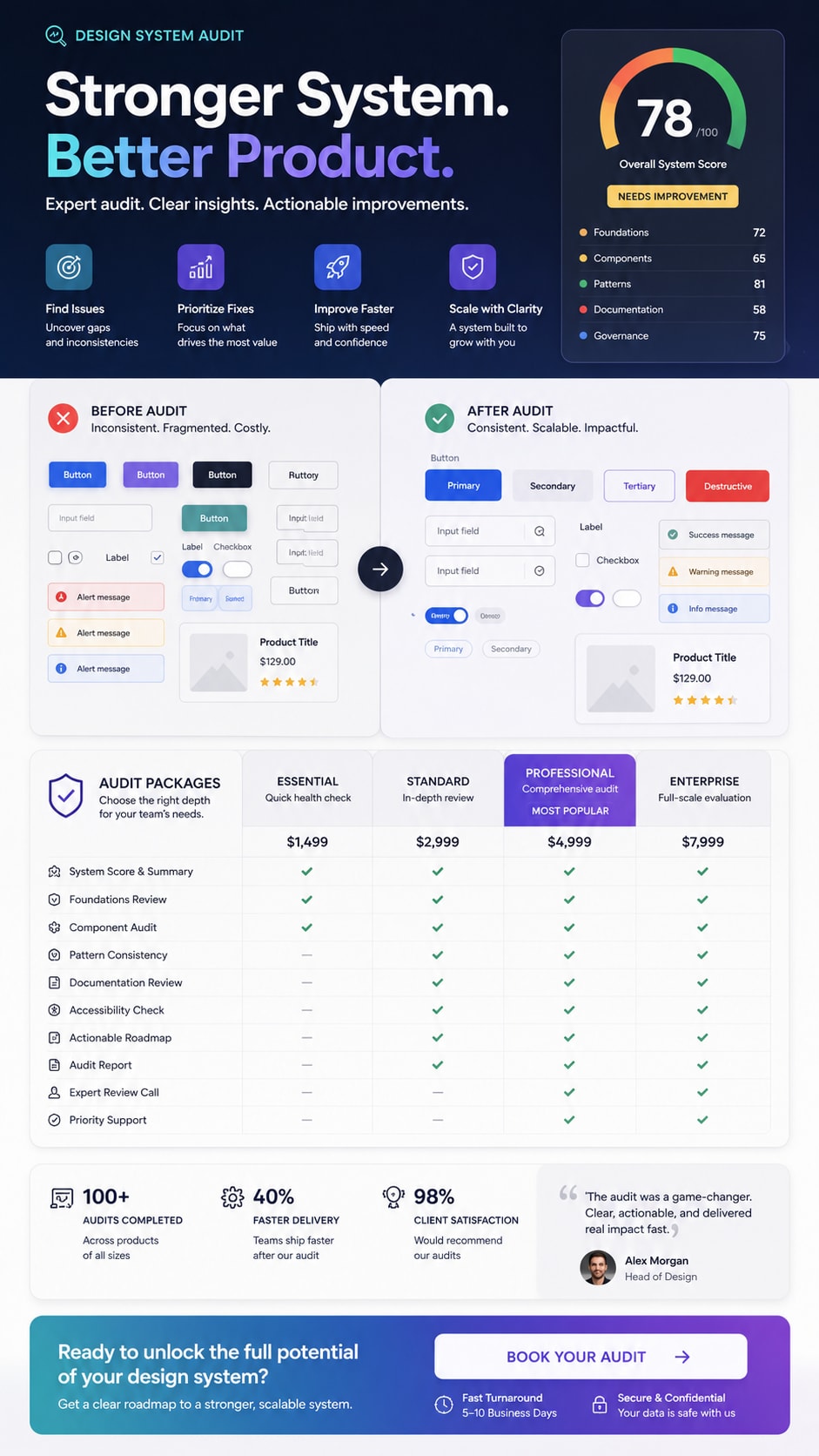 Design System Audit Offer Comparison Chart Generator