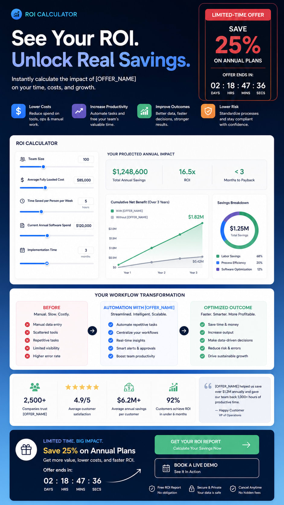 SaaS ROI Calculator Limited-Time Offer Generator