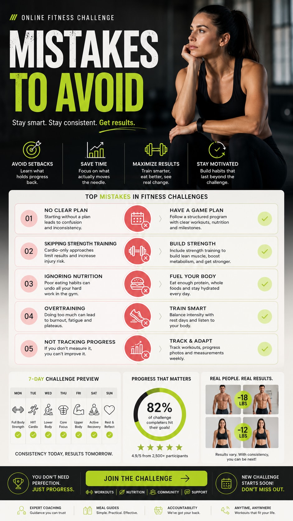 Online Fitness Challenge Mistakes to Avoid Generator