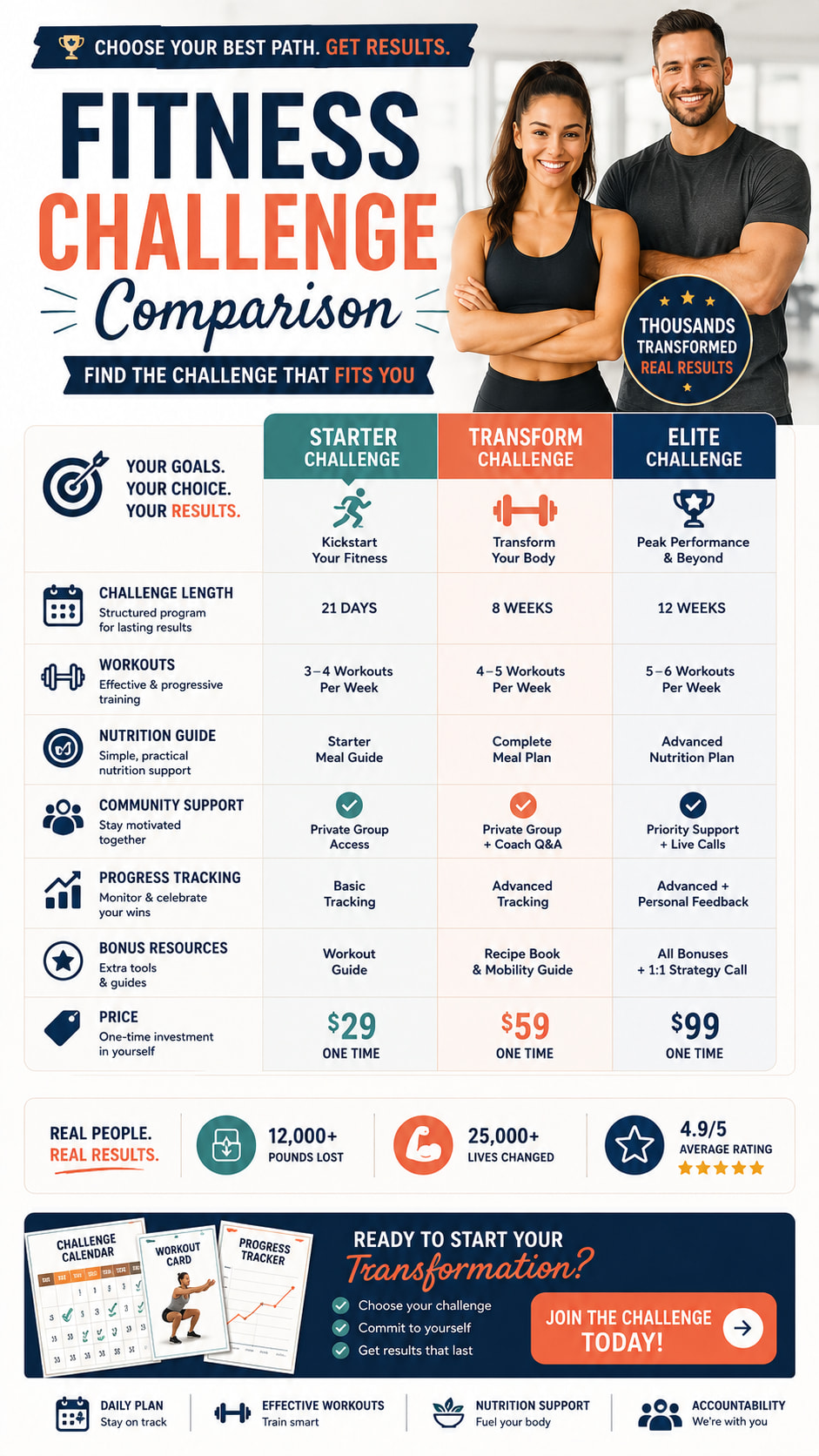 Online Fitness Challenge Comparison Chart Generator