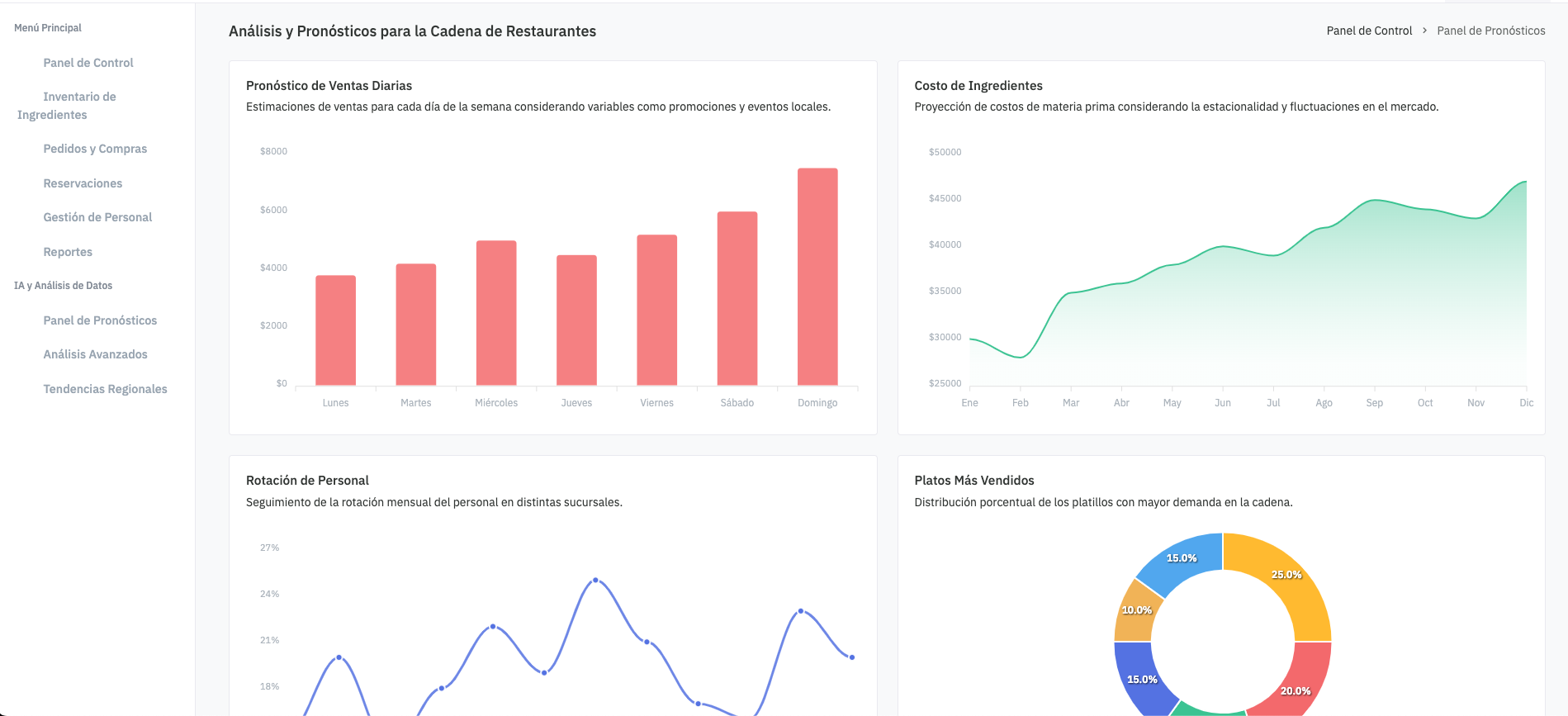 Responsive Image