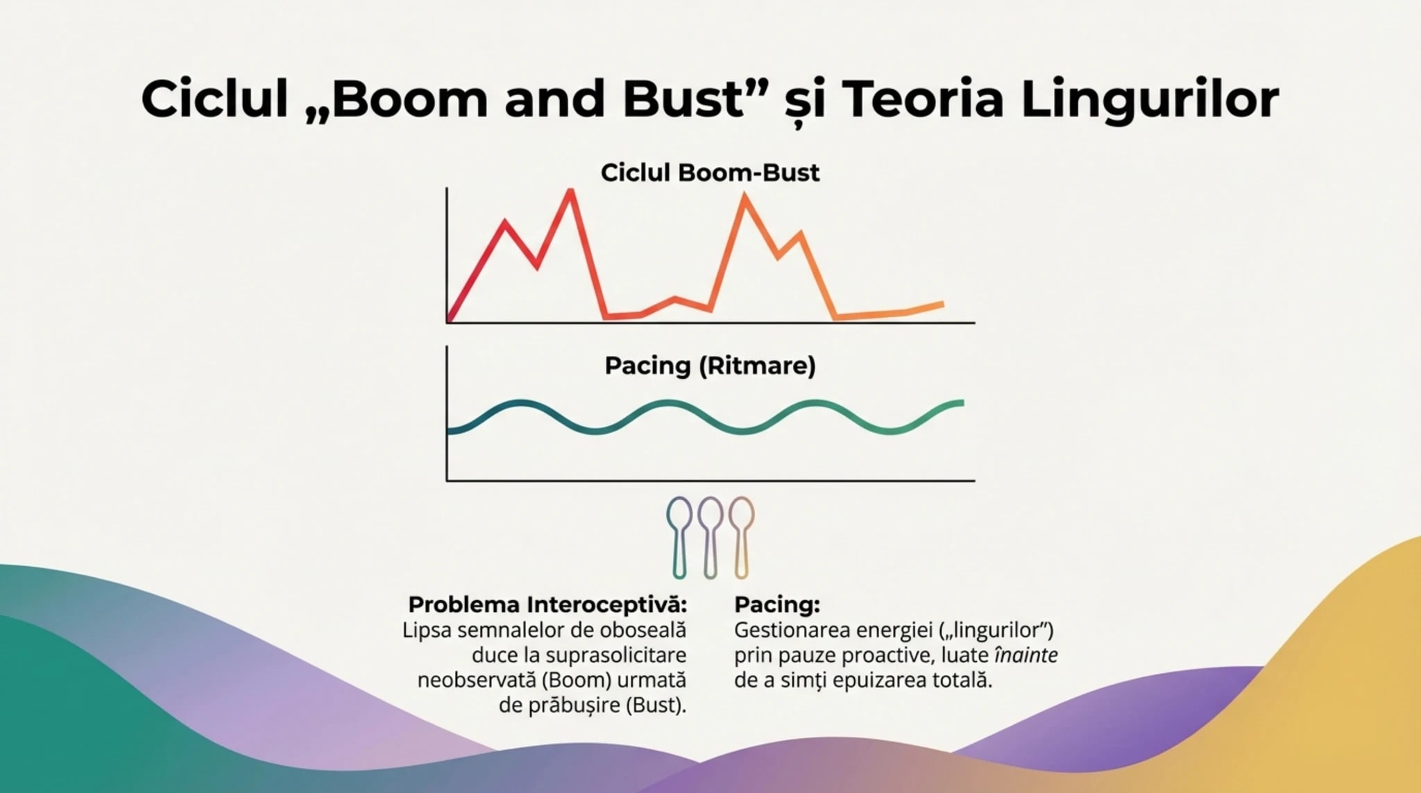 Ciclul Boom and Bust versus Pacing stabil - comparatie vizuala intre cele doua moduri de gestionare a energiei