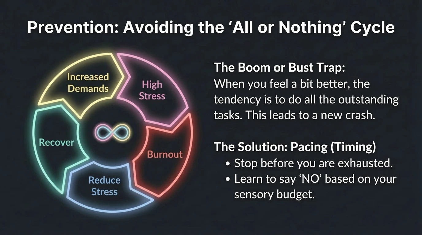 The All or Nothing cycle with increasing demands stress burnout reduction and recovery plus pacing solution