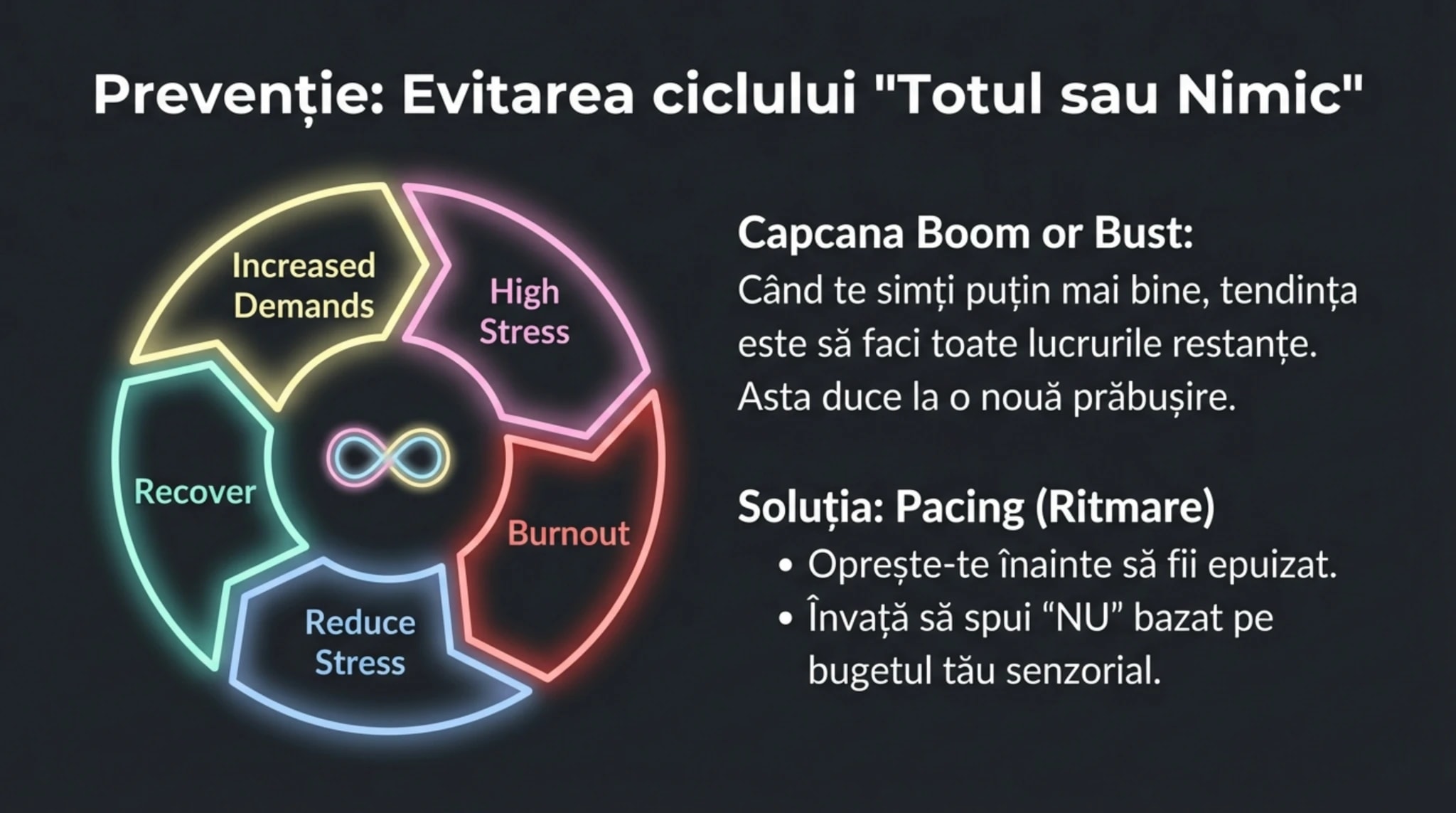 Ciclul All or Nothing cu cerinte crescute stres burnout reducere si recuperare plus solutia pacing