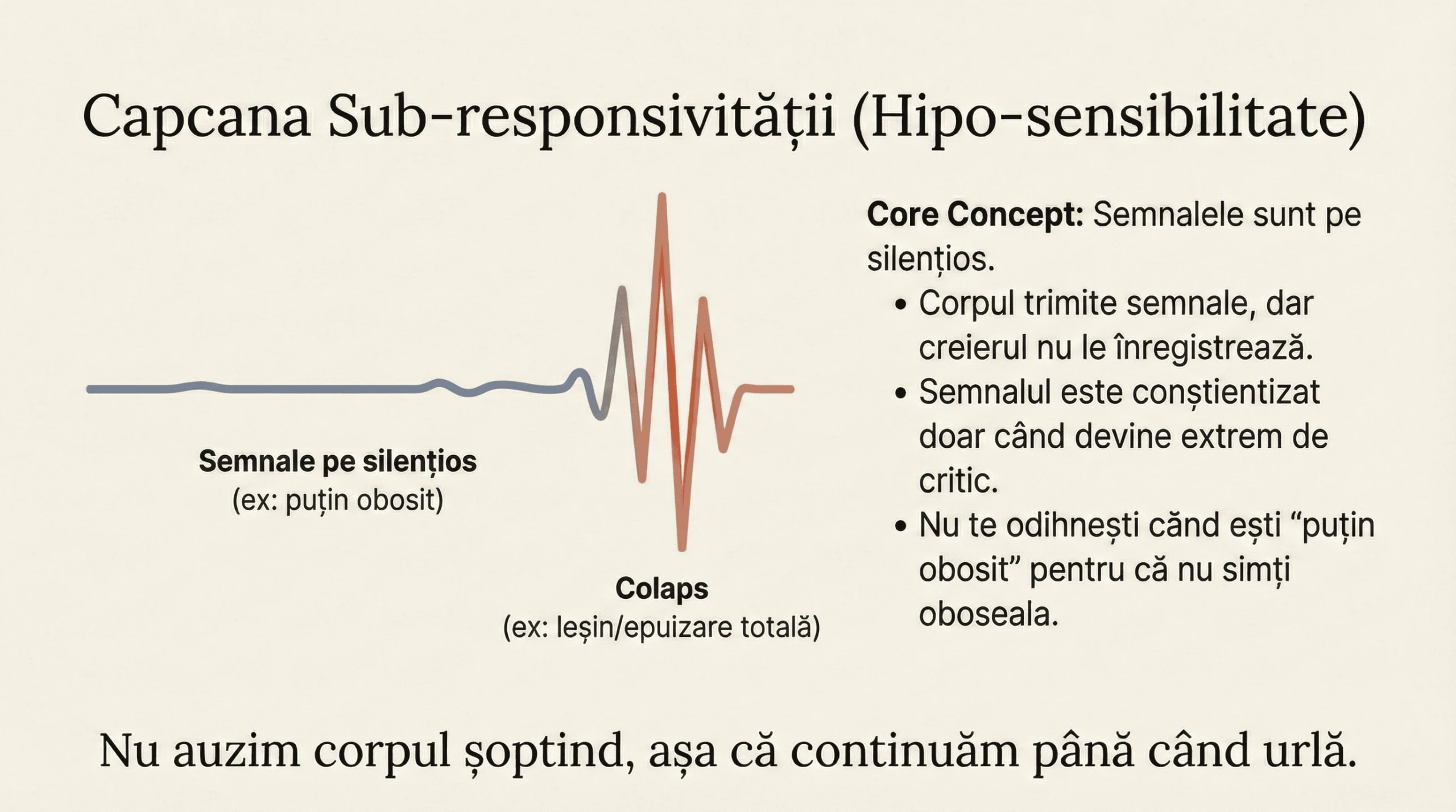 Spectrul interoceptiv divergent: hiposensibilitate, hipersensibilitate, dificultăți de identificare