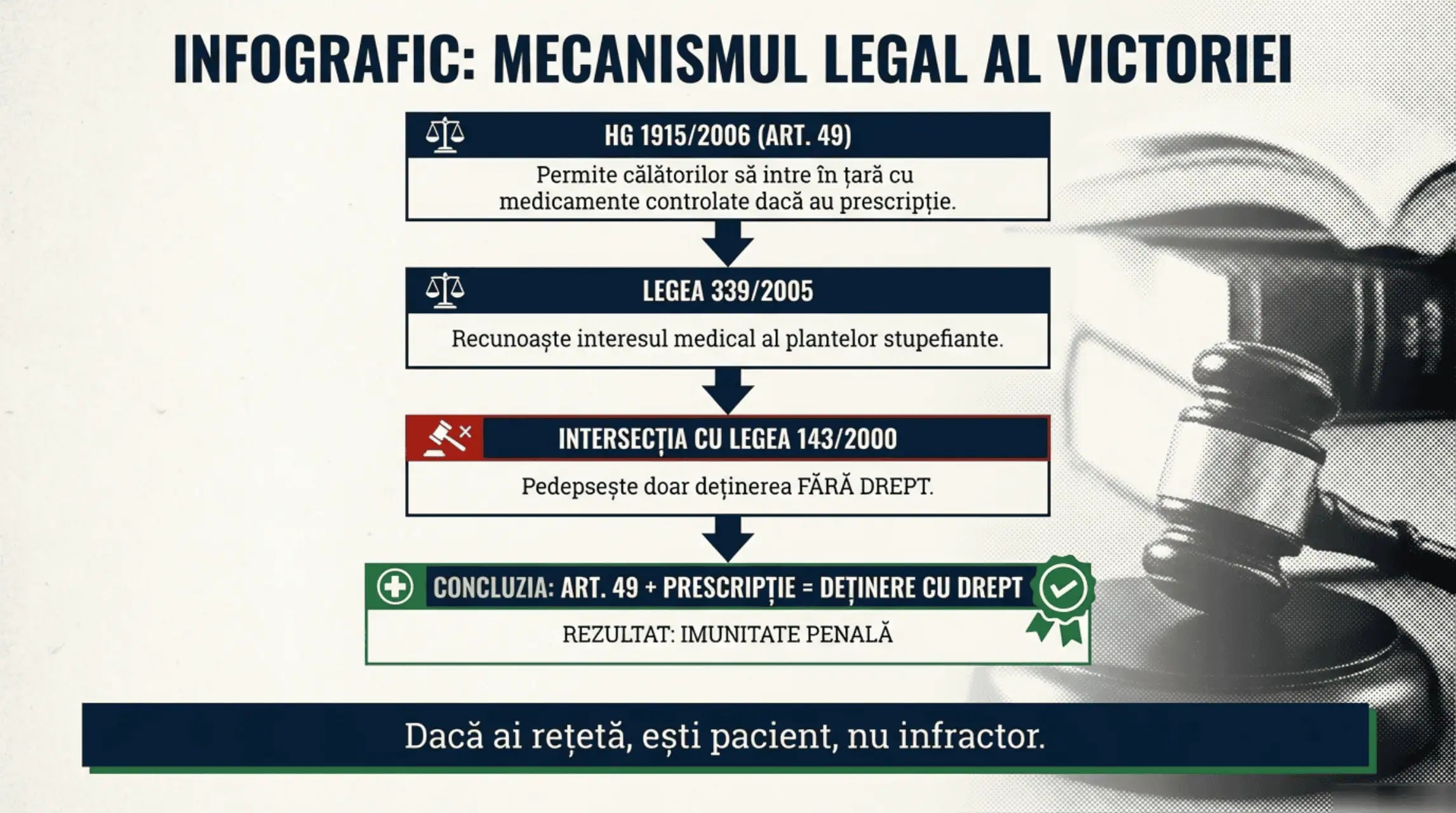 Cele Trei Victorii in Detaliu