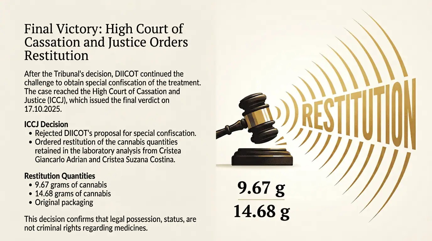 Cannabis Justice — Legislative Future